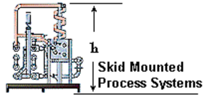 Skid Design Components